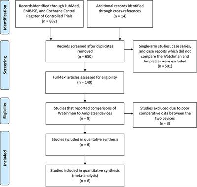 Meta-Analysis Comparing WatchmanTM and Amplatzer Devices for Stroke Prevention in Atrial Fibrillation